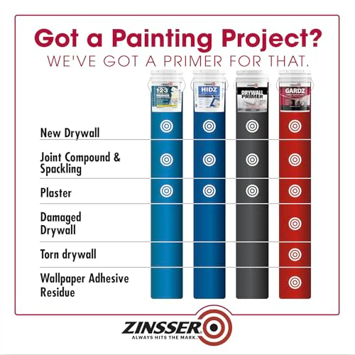 5 gal Zinsser 02300 Clear Zinsser, Gardz Water-Based Problem Surface Sealer - Image 4