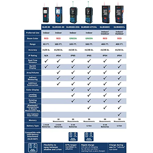 BOSCH 3.7V Lithium-Ion 1.0 Ah Battery - Image 8