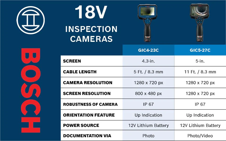 BOSCH 12V Max Connected 11ft Handheld Inspection Camera Kit - Image 16