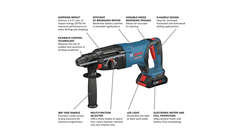 Bosch 18V EC SDS-Plus Bulldog 1in Rotary Hammer Kit - Image 4