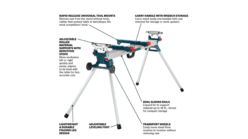 Bosch (GTA3800) Folding-Leg Miter Saw Stand with Wheels - Image 2