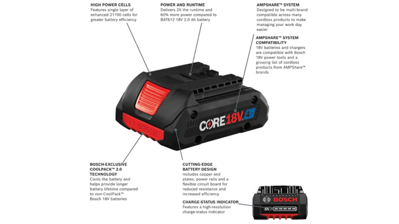 Bosch (GXS18V-11N25) 18V CORE18V Starter Kit with (2) CORE18V 4.0 Ah Compact Batteries - Image 3