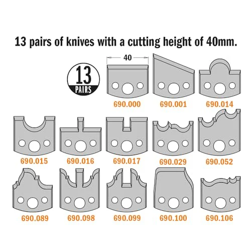 CMT 692.013.11 Cabinet & Joinery Set, 4-Inch Diameter, 1-1/4-Inch Bore - Image 2