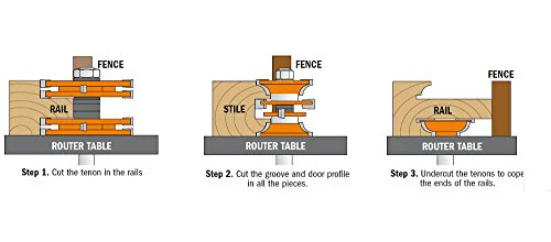 CMT 3-Piece Entry & Interior Door Router Bit Set in Hardwood Case, 1/2-Inch Shank - Image 3