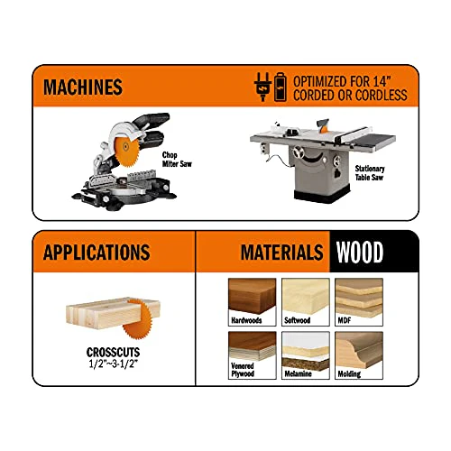 CMT ORANGE TOOLS ITK COMP MITER 14"x96x1" - Image 3