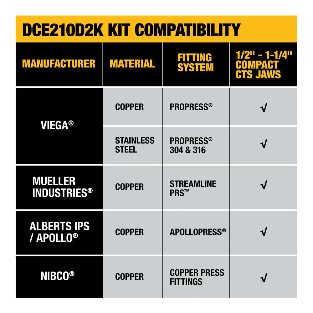 DeWALT 20V 1/2 In. to 1-1/4 In. Compact Press Tool Kit - Image 4