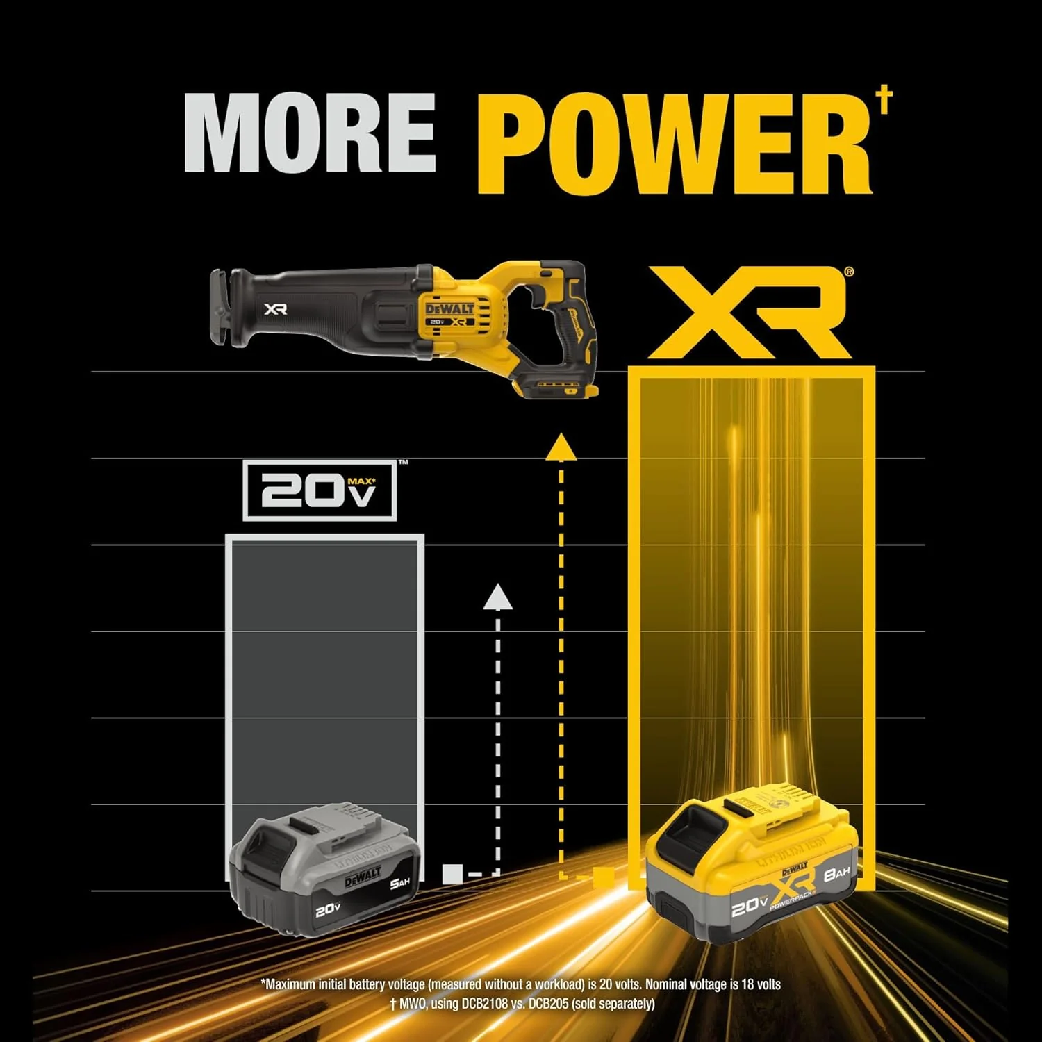 DEWALT DCS384WW1 20V MAX XR Brushless Cordless Reciprocating Saw Kit with XR POWERPACK - Image 4