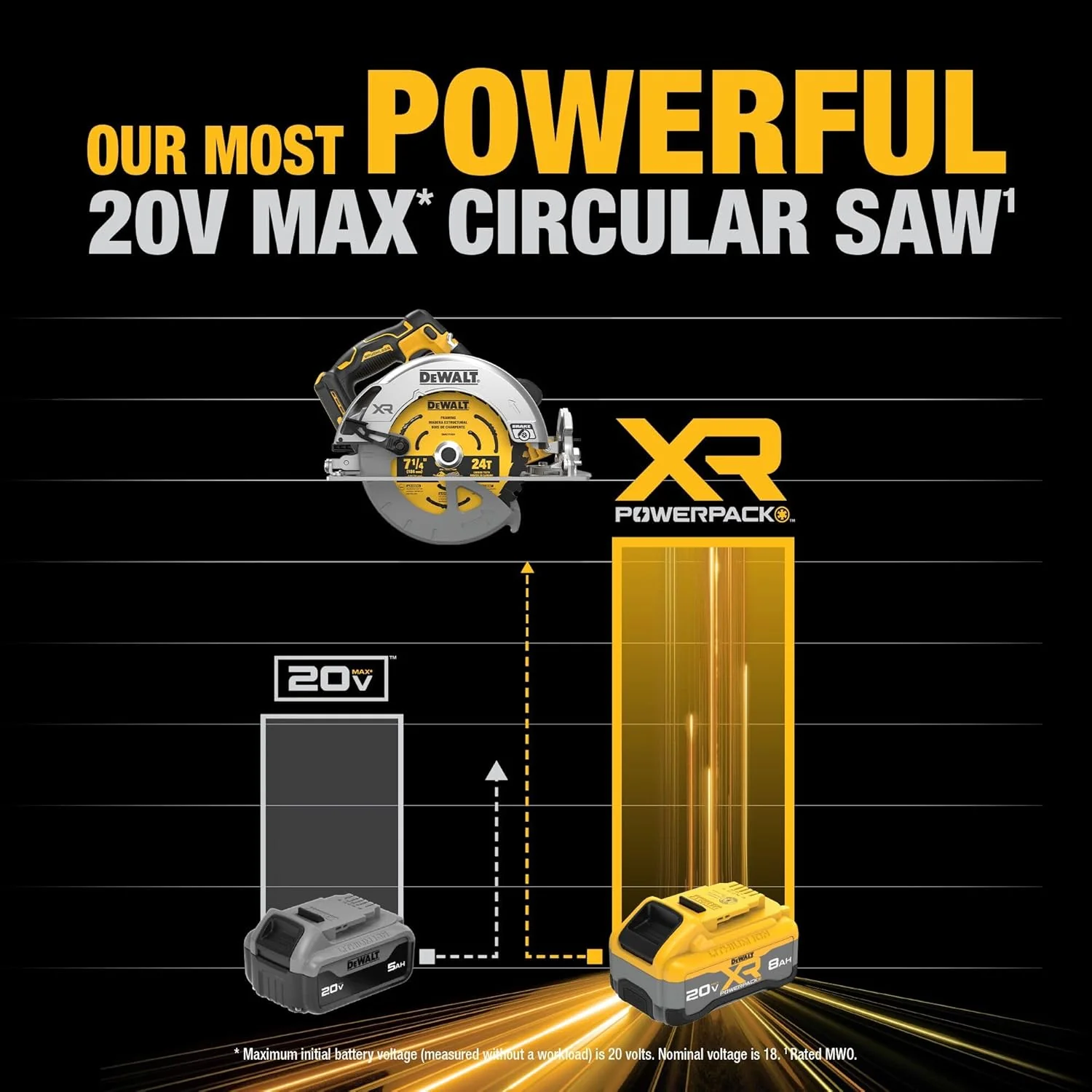 DEWALT DCS590WW1 20V MAX XR Brushless Cordless 7-1/4 in. Circular Saw Kit with XR POWERPACK - Image 7