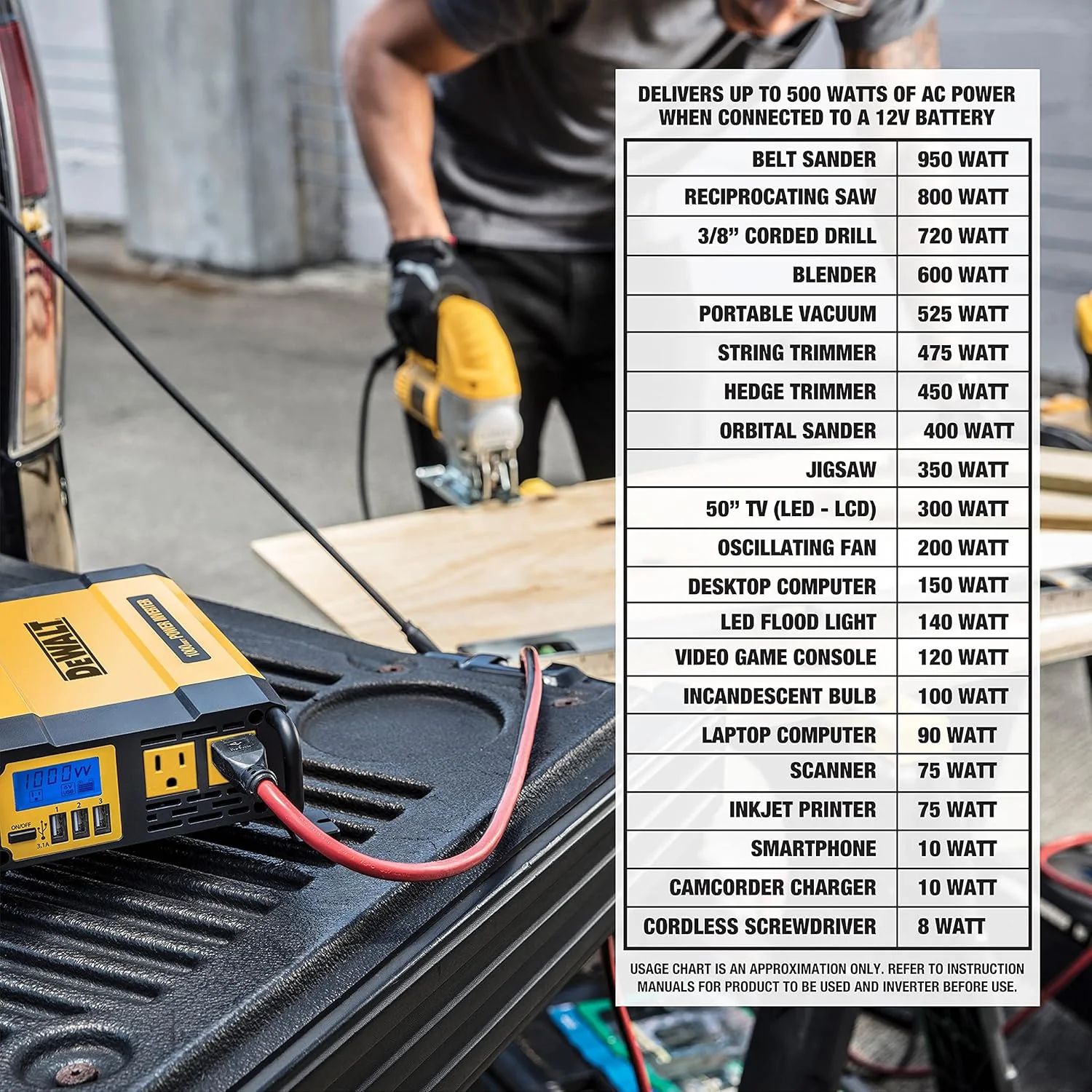 DEWALT DXAEPI1000 Power Inverter 1000W Car Converter with LCD Display: Dual 120V AC Outlets, 3.1A USB Ports, 12V DC Adapter, Battery Clamps - Image 5