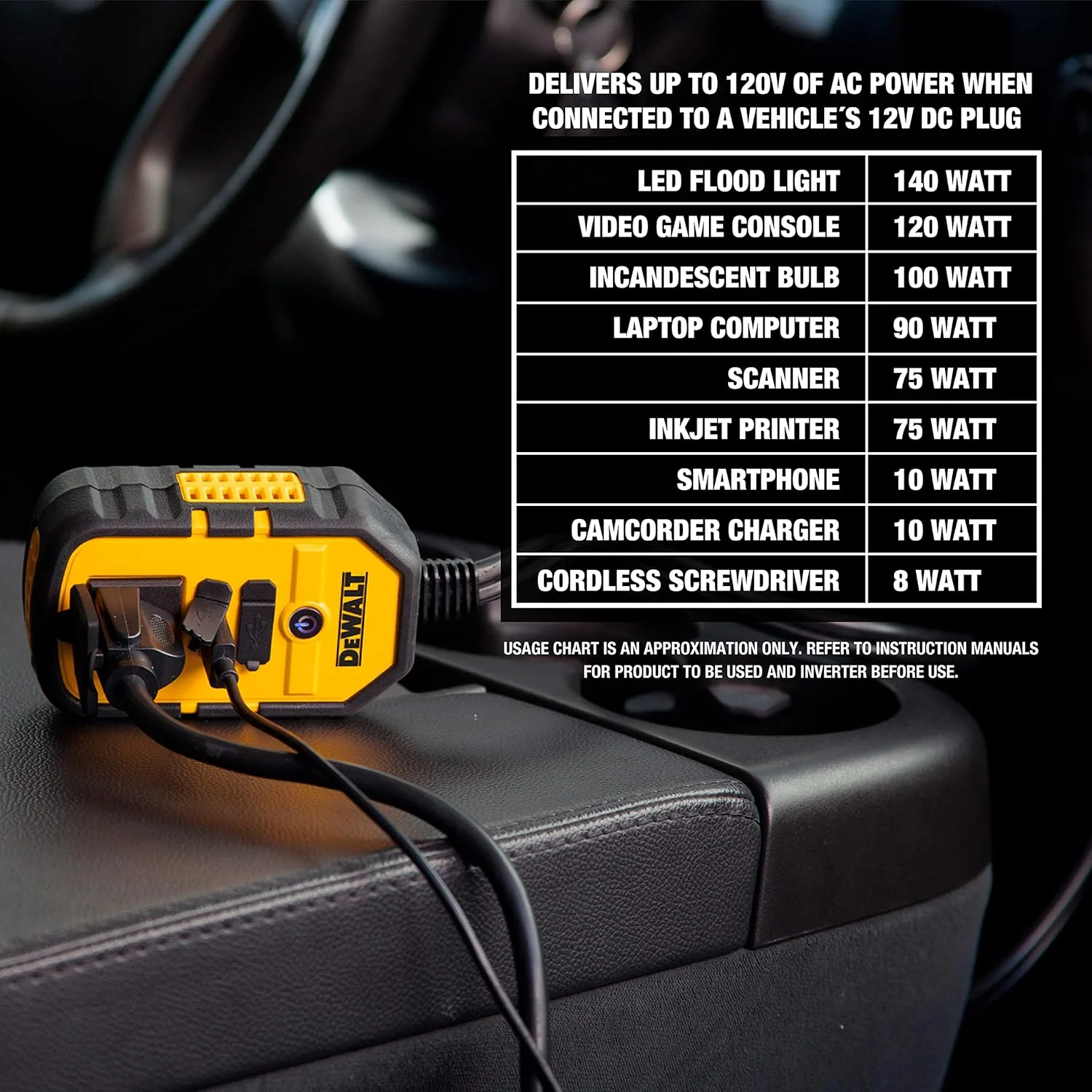 DEWALT DXAEPI140 Power Inverter 140W Car Converter: 12V DC to 120V AC Power Outlet with 25W USB Type C and 15W USB Type A Ports - Image 5