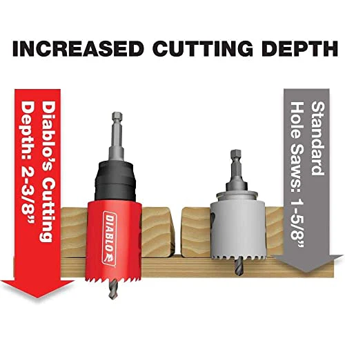 Diablo Tools General Purpose Bi-Metal Hole Saw Set 14pc DHS14SGP - Image 7