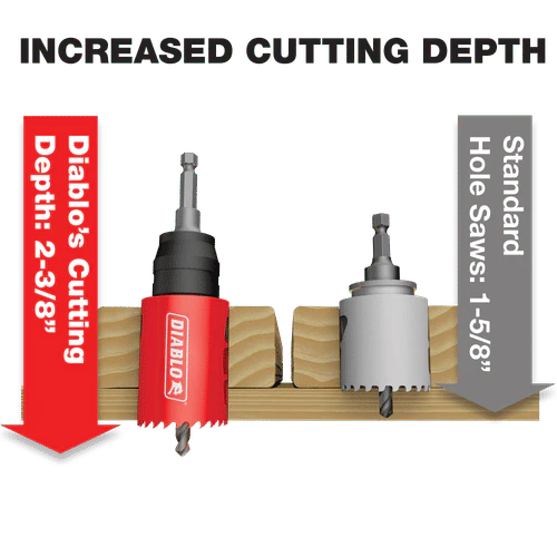 Diablo DHS1063CT 1-1/16in (27mm) Carbide-Tip Wood & Metal Holesaw - Image 4