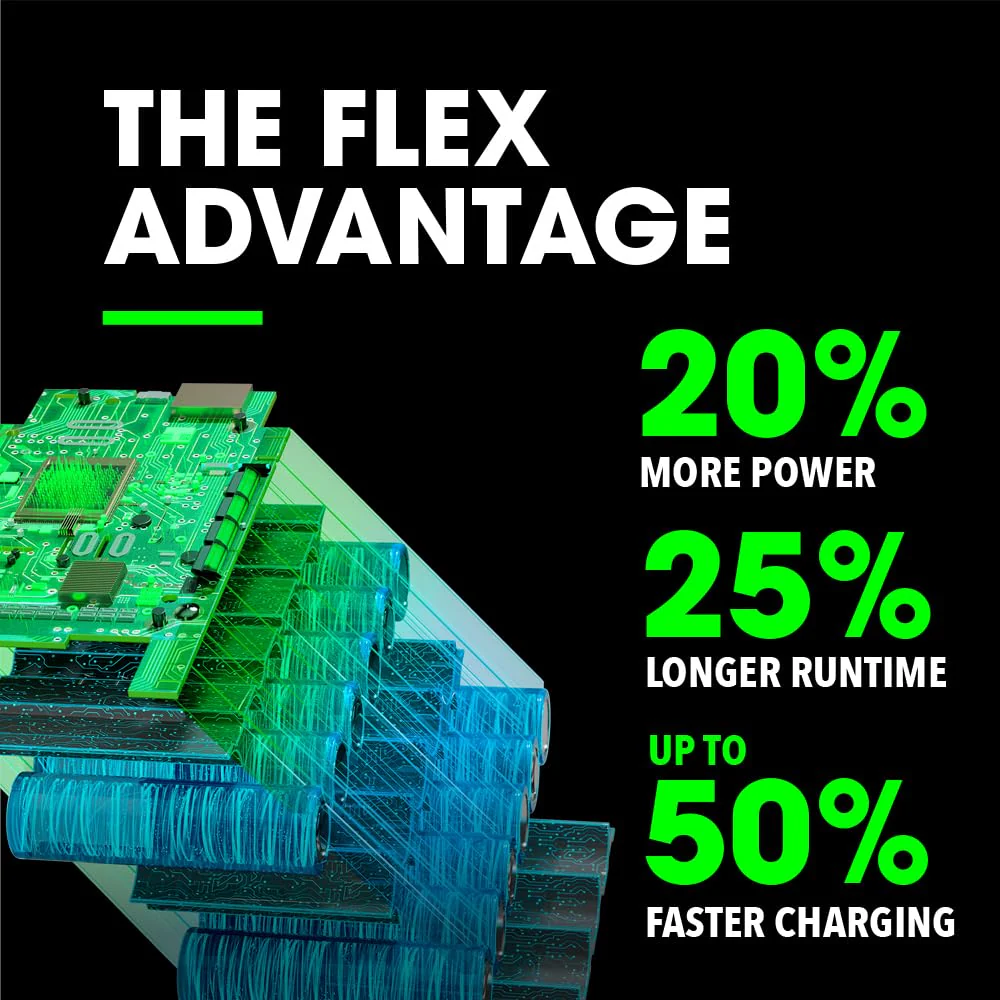 FLEX 24V Lithium-Ion Starter Kit with 5.0Ah Lithium Battery and 160W Fast Charger - Image 2