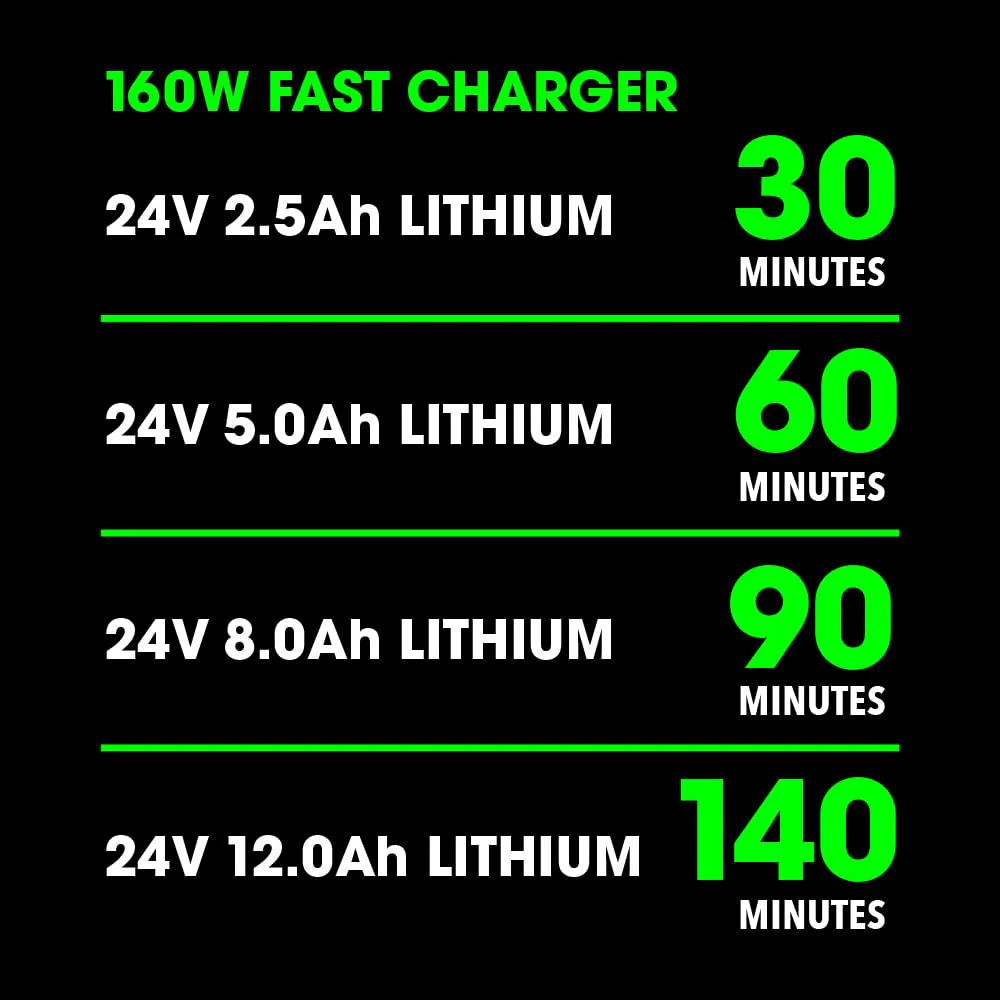 FLEX 24V Lithium-Ion Starter Kit with 5.0Ah Lithium Battery and 160W Fast Charger - Image 4