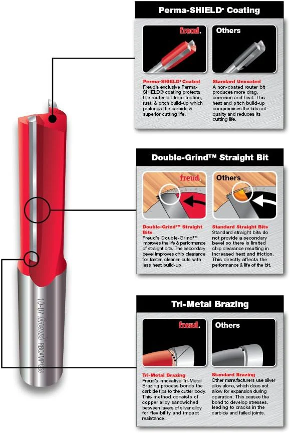 Freud (12-194) Double Flute Straight Router Bit with 1/2" Shank, 1-3/4-Inch Diameter - Image 4