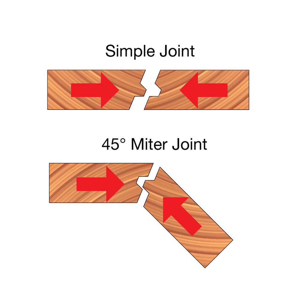 Freud 99-043 1-15/32" Diameter Lock Miter Bit with 1/2" Shank - Image 3