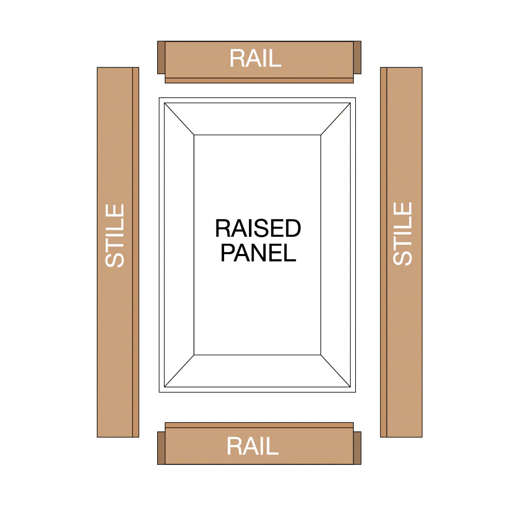 Freud 99-864 1-11/16" Diameter Premier Adjustable Rail & Stile Bit with 1/2" Shank (Bevel) - Image 4