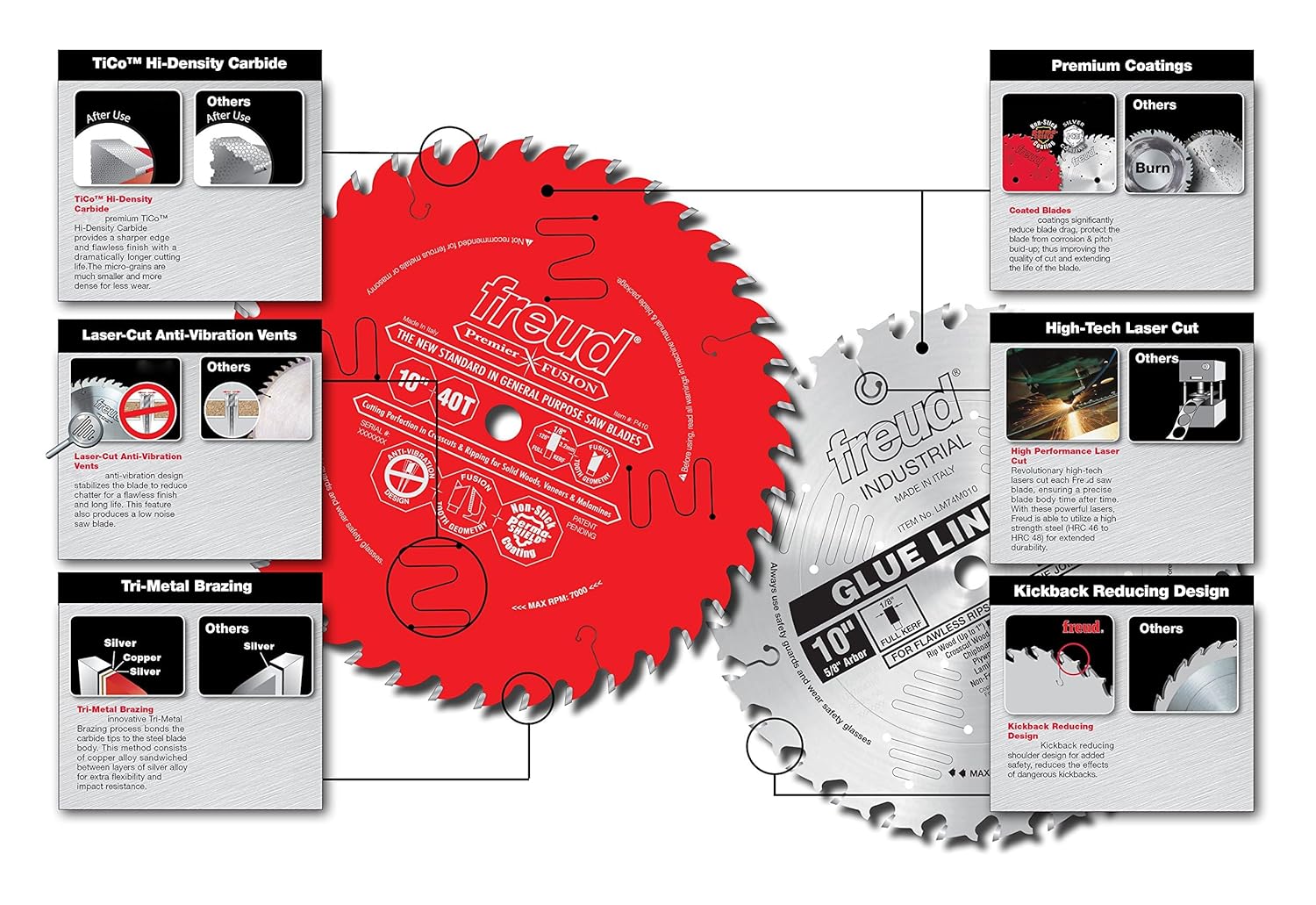 Freud (LM72M010) 10" Heavy-Duty Rip Blade - Image 6