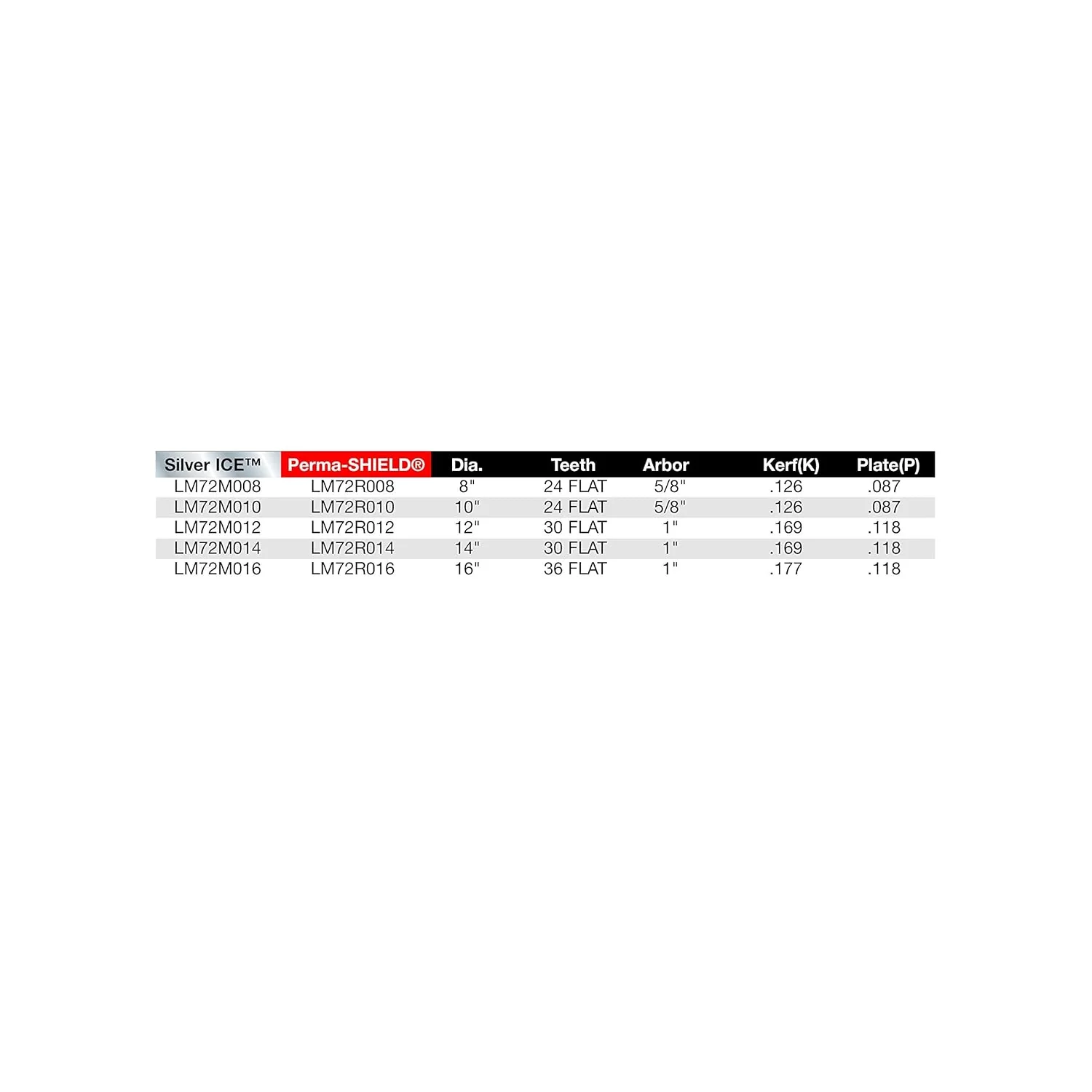 Freud (LM72M010) 10" Heavy-Duty Rip Blade - Image 8