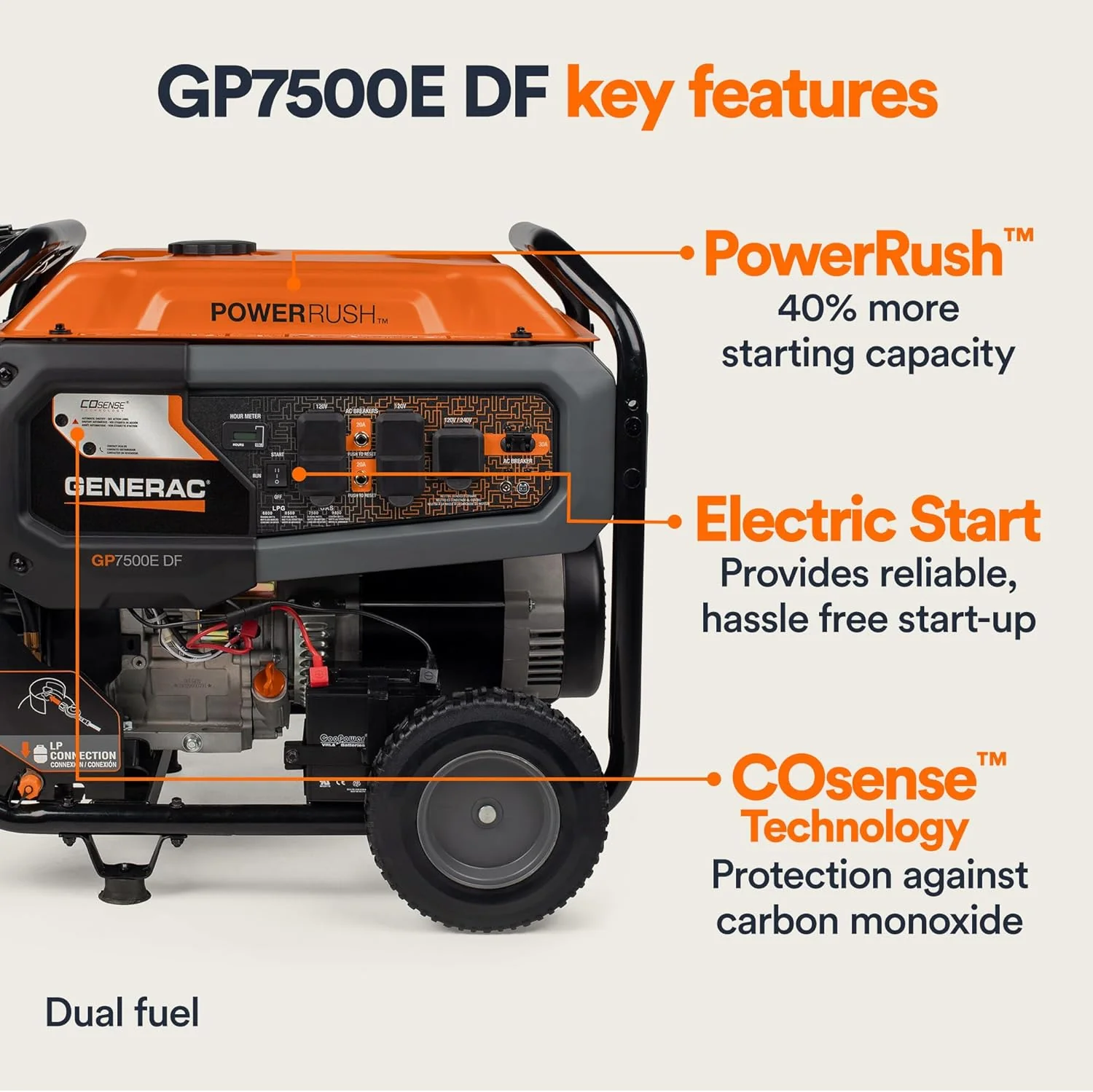 Generac 8011 GP7500E 7,500-Watt Dual-Fuel Compatible Portable Generator, Gas and Propane, COsense Technology with Electric Start, Powerrush Advanced Technology - Image 5
