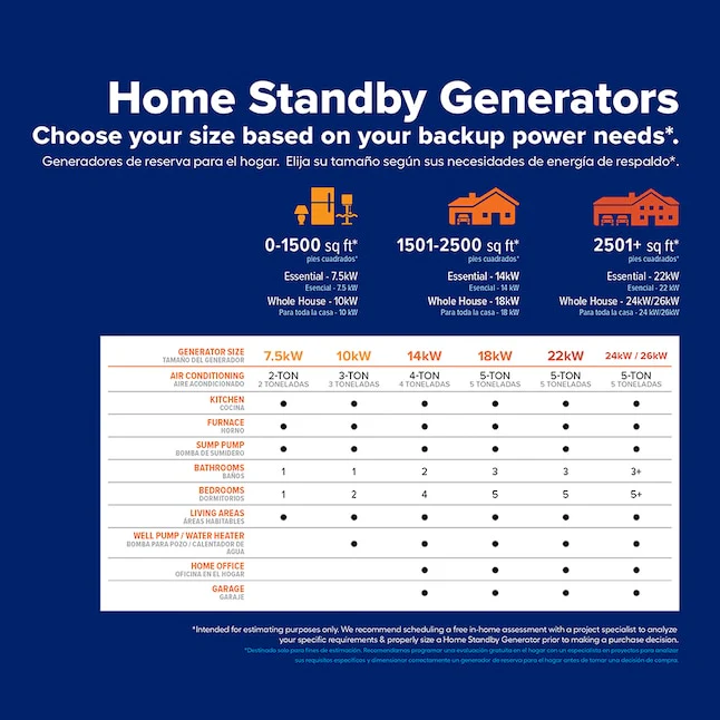 Generac 7291 Guardian 26kW LP / 22.5kW NG Home Standby Generator – Air-Cooled, Wi-Fi Enabled, 200-Amp Transfer Switch - Image 4