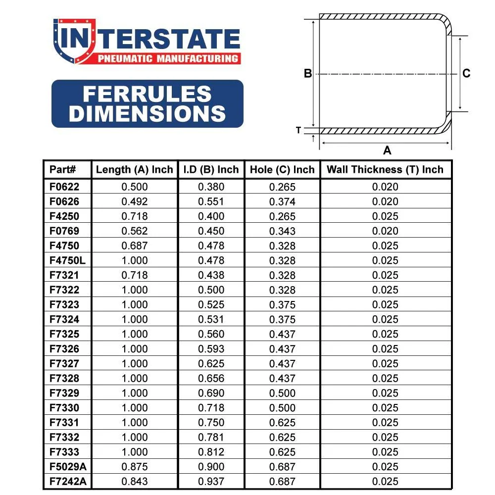 Interstate Pneumatics F7326-12 0.593 Inch ID x 1.0 Inch Long Ferrules (Pack of 12) - Image 3