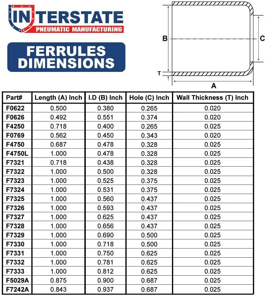 Interstate Pneumatics F7327-50 0.625 Inch ID x 1.0 Inch Long Ferrules (Pack of 50) - Image 3