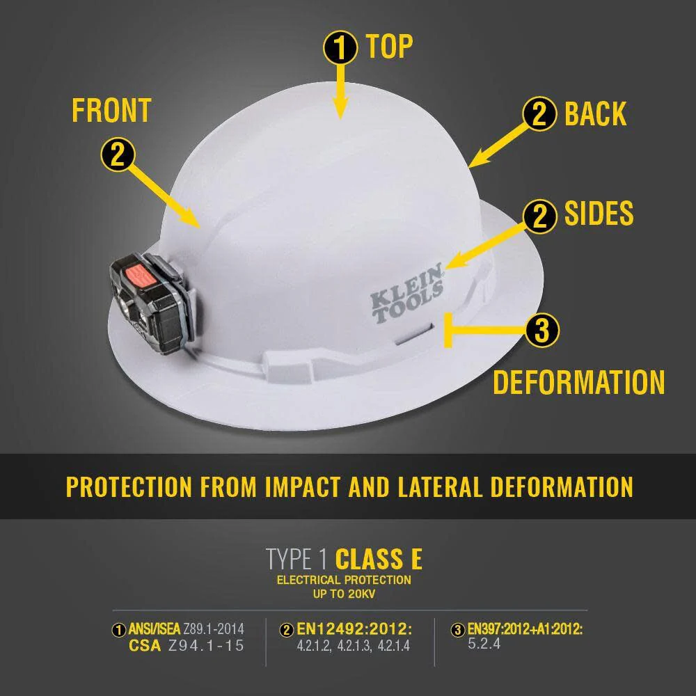 Klein Tools 60406RL Hard Hat, Rechargeable Headlamp, Non-vented, Full Brim Style, Padded Self-Wicking Odor-Resistant Sweatband, Tested up to 20kV, White - Image 3
