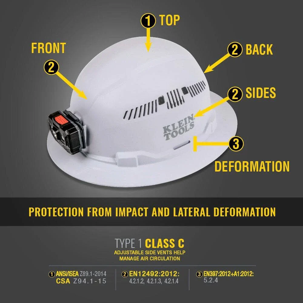 Klein Tools 60407RL Hard Hat, Rechargeable Headlamp, Vented, Full Brim Style, Padded Self-Wicking Odor-Resistant Sweatband, White - Image 4