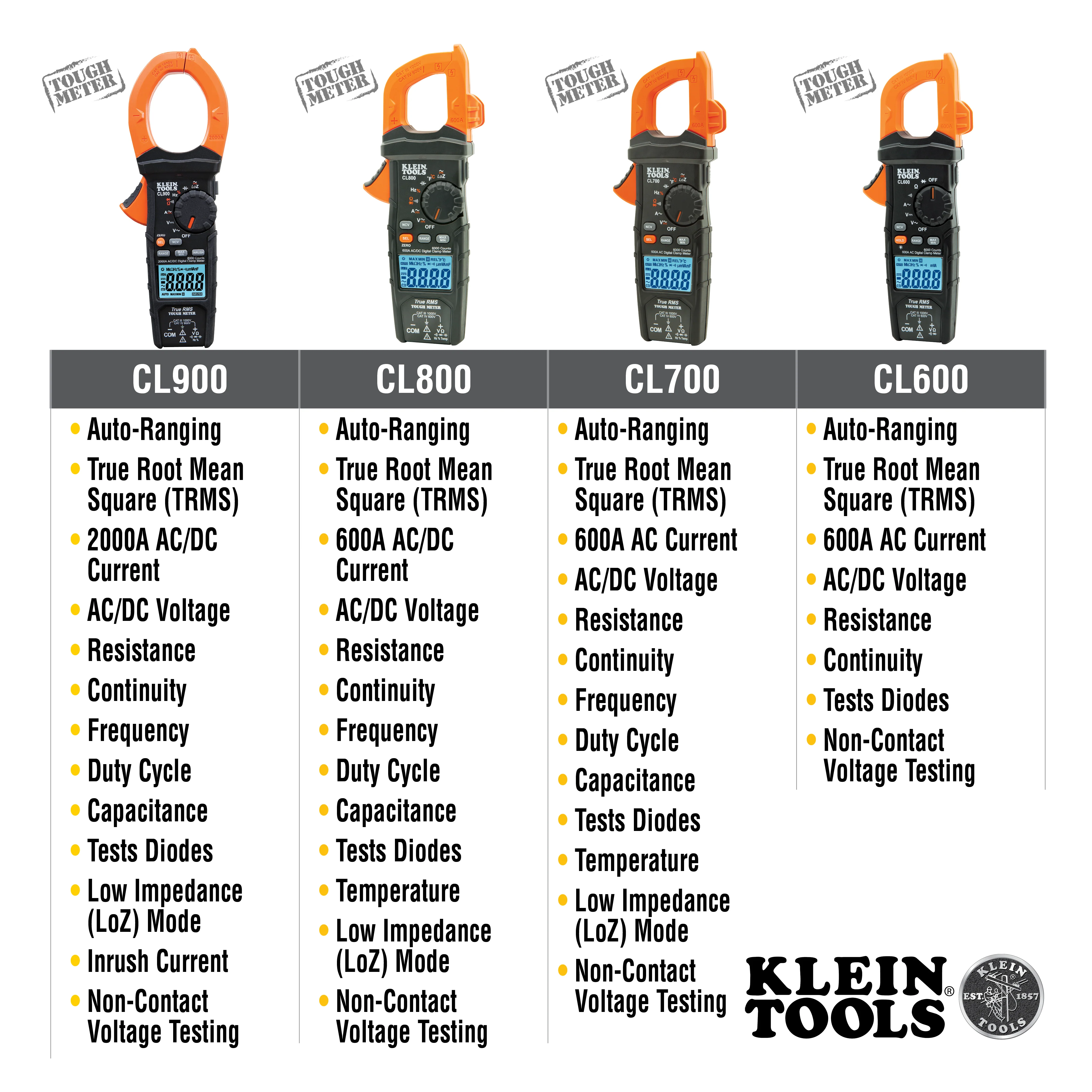 Klein Tools CL220 Digital Clamp Meter, Auto-Ranging 400 Amp AC, AC/DC Voltage, TRMS, Resistance, Continuity, NCVT Detection, and Temp - Image 3