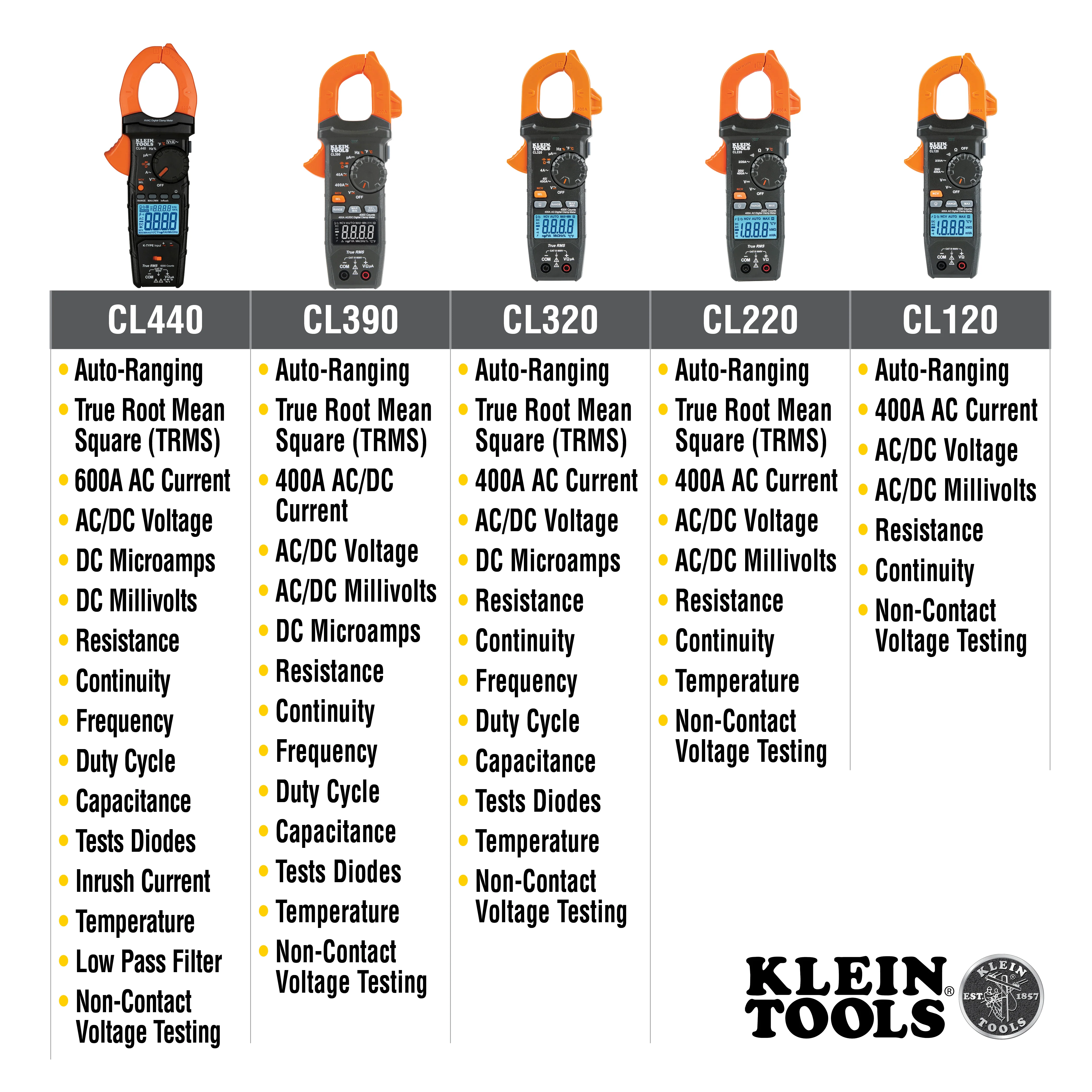 Klein Tools CL220 Digital Clamp Meter, Auto-Ranging 400 Amp AC, AC/DC Voltage, TRMS, Resistance, Continuity, NCVT Detection, and Temp - Image 4