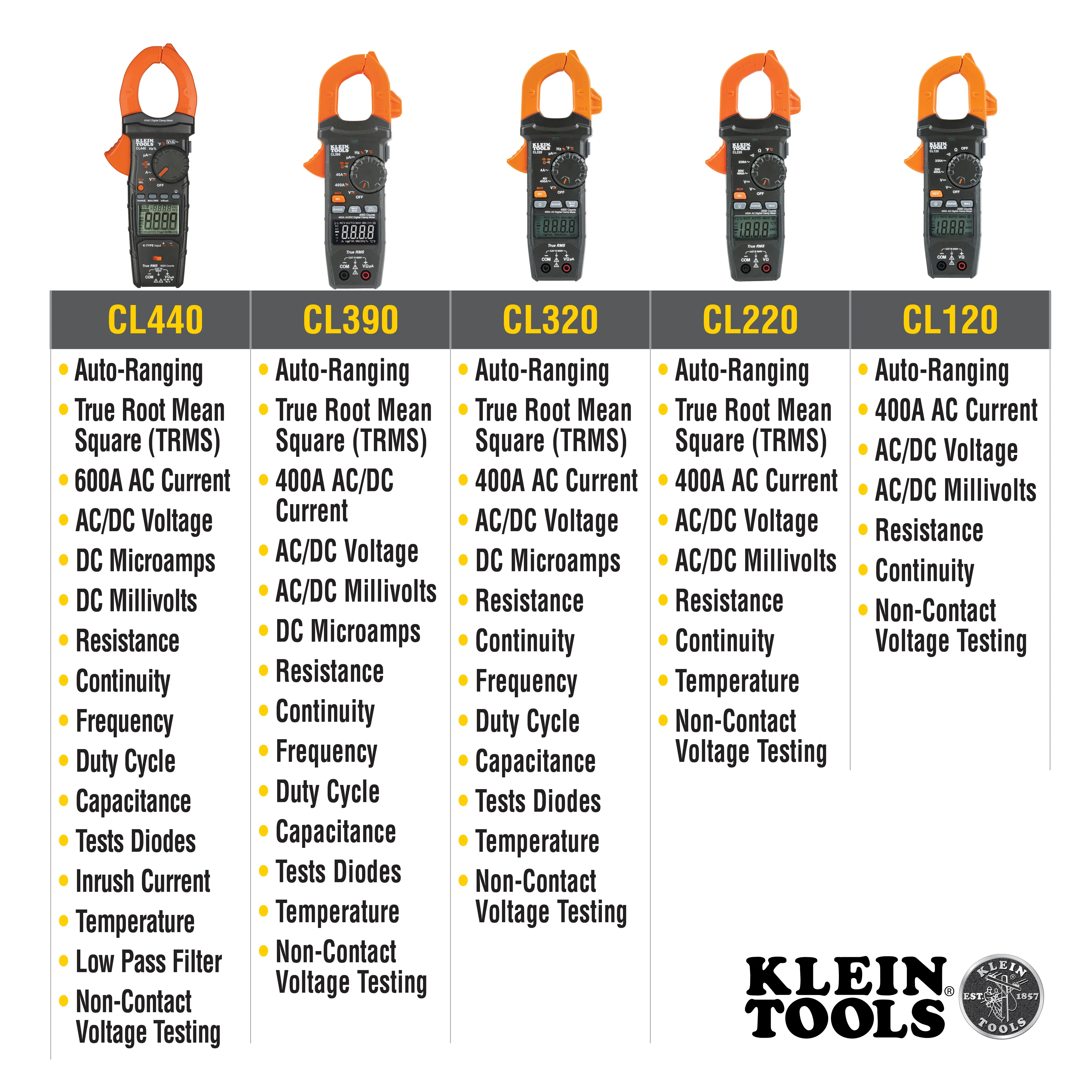 Klein Tools CL390 AC/DC Digital Clamp Meter, Auto-Ranging 400 Amp - Image 4