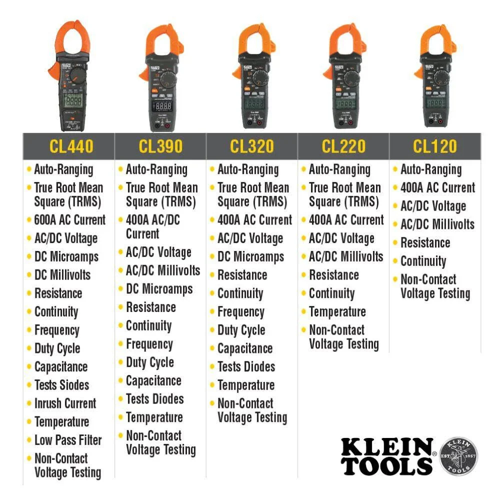 Klein Tools CL900 Digital Clamp Meter, Auto Ranging TRMS, AC/DC Voltage/Current, 2000A, LoZ , Continuity, Frequency, NCVT, Temp, More, 1000V - Image 2