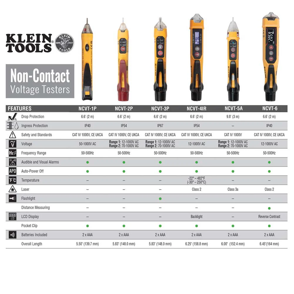 Klein Tools NCVT-1P Non-Contact Voltage Tester Pen, 50 to 1000V AC - Image 4