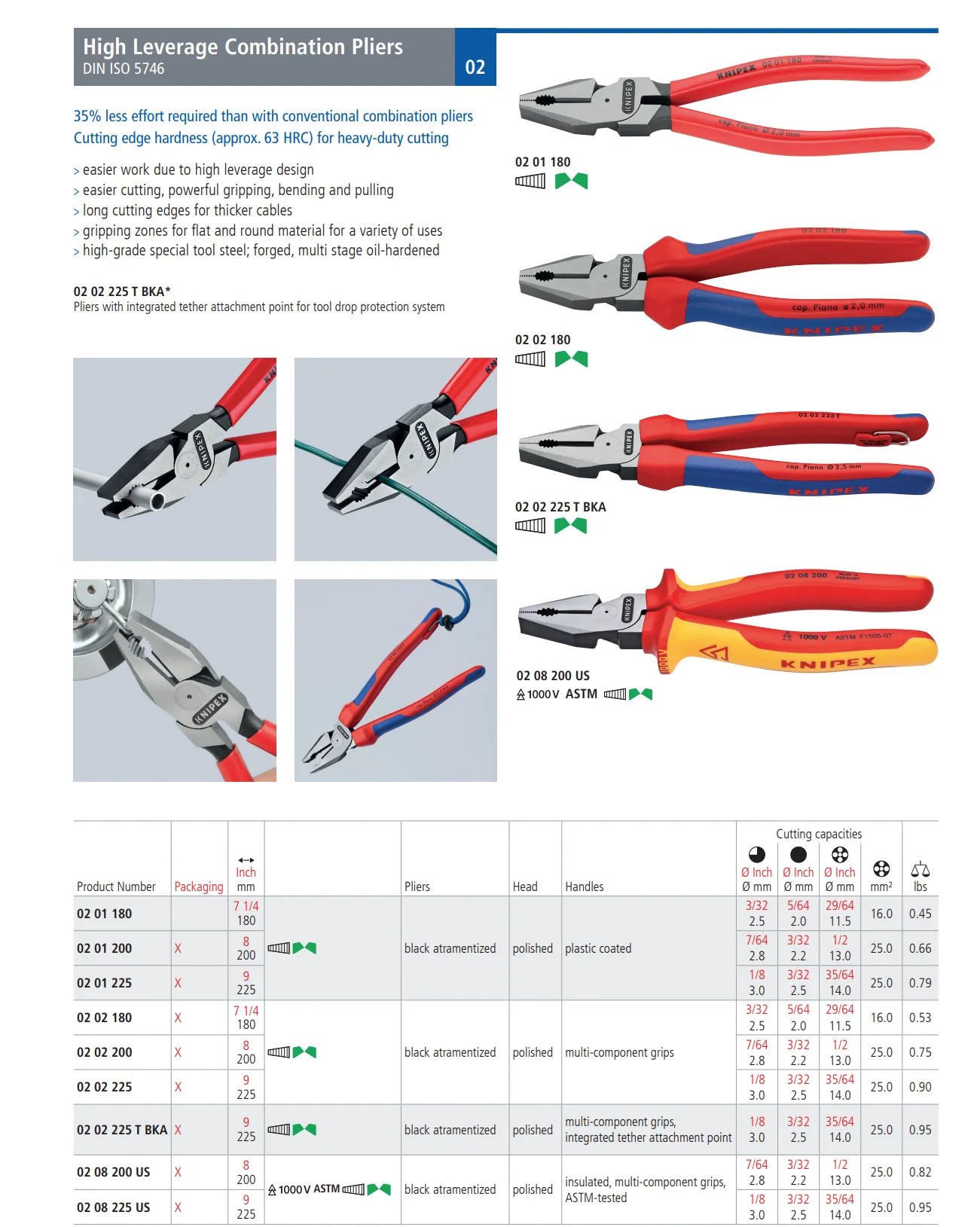 KNIPEX 8" High Leverage Combination Pliers - Image 4