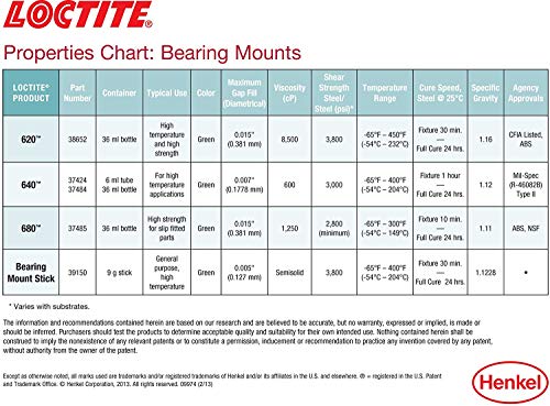 Loctite 620 Automotive Bearing Mount Retaining Compound – High Strength, High-Temp, High Viscosity, for Cylindrical Assemblies - 36 ml, 1 Pack - Image 6
