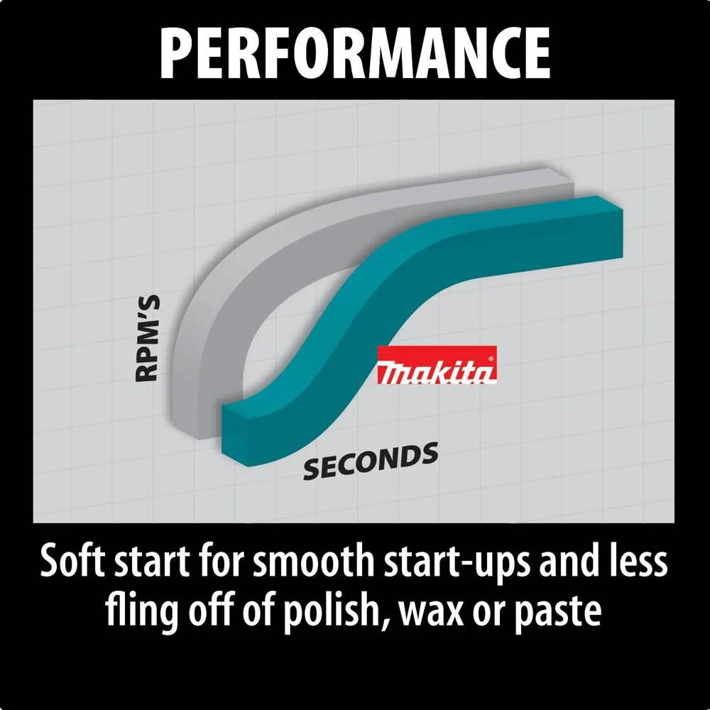 Makita 9237C 7-Inch Variable Speed Polisher-Sander - Image 7