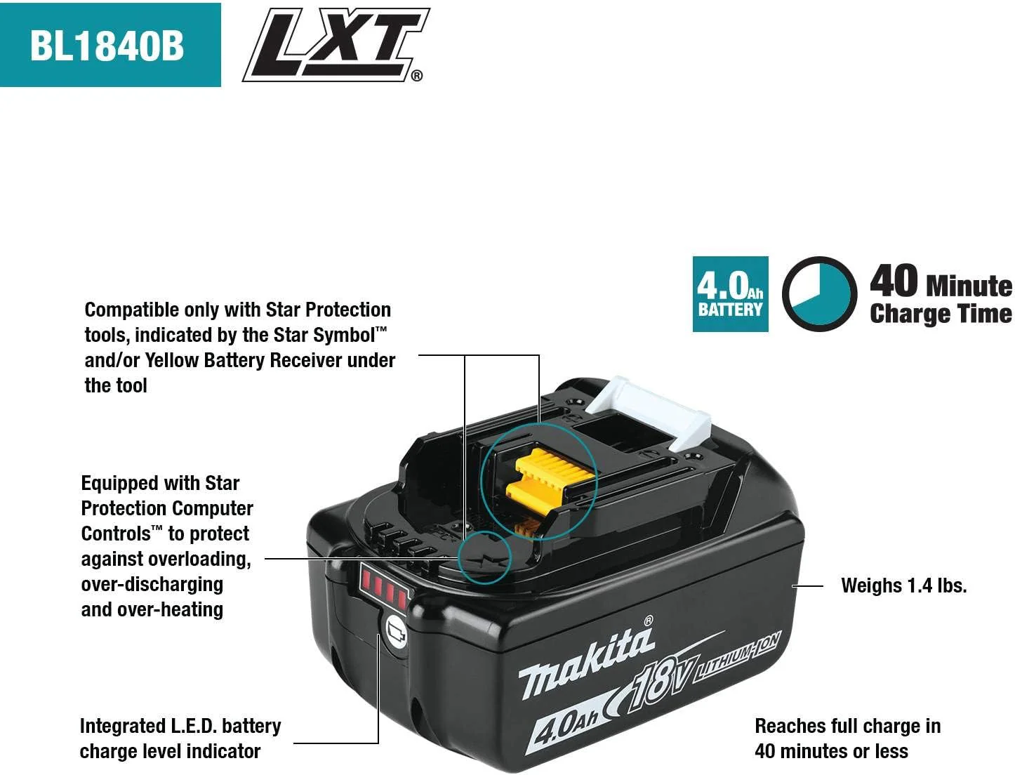 Makita BL1840BDC2X 18V LXT Lithium-Ion Battery and Rapid Optimum Charger Starter Pack (4.0Ah) - Image 4