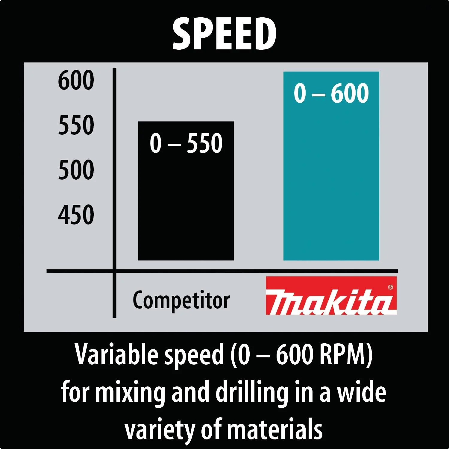 Makita 1/2" Spade Handle Drill (Bare Tool) - Image 4