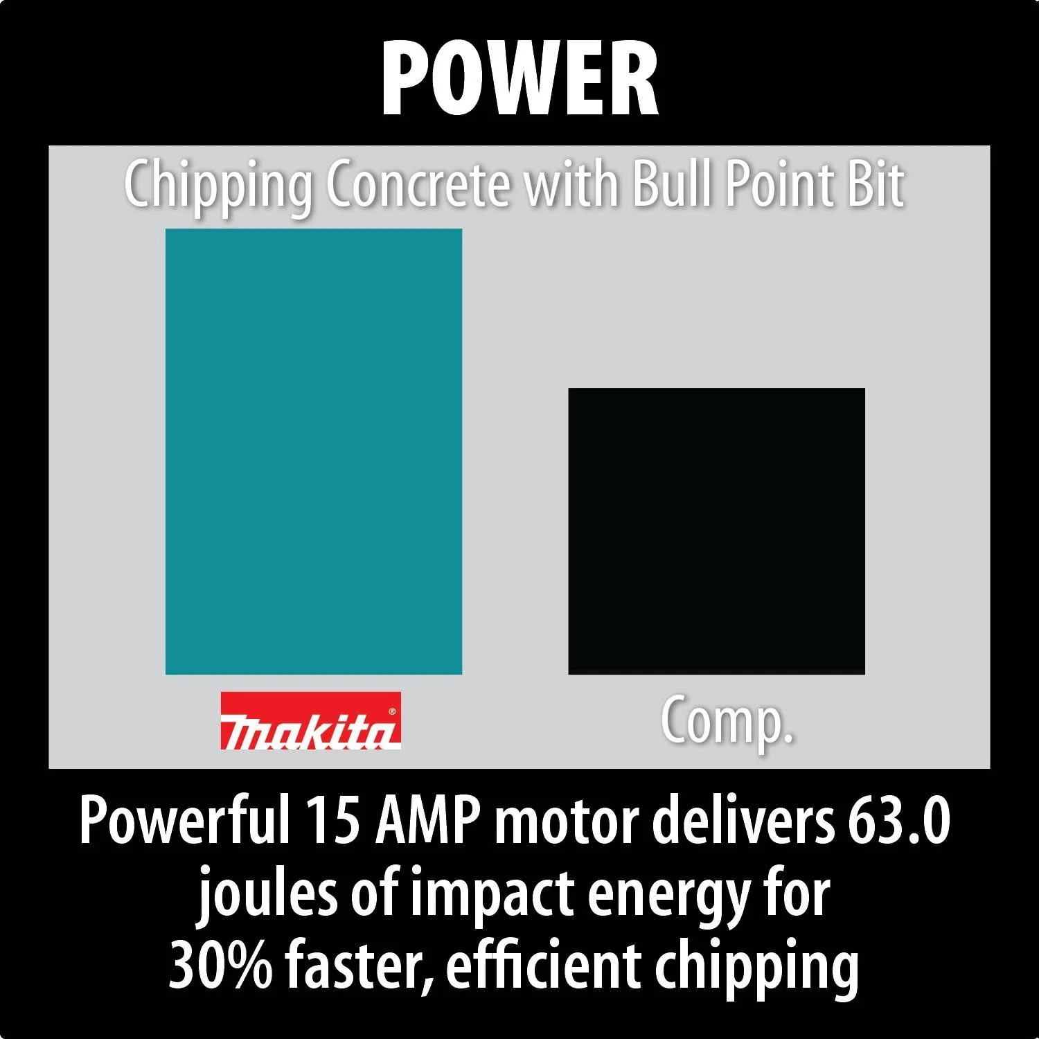 Makita (HM1810) 70 lb. AVT Breaker Hammer, 1-1/8" Hex, AC/DC - Image 3