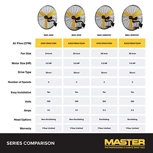 Master 24 Inch Oscillating Industrial High Velocity Wall Mount Fan for, Commercial, Shop or Garage, All Steel Construction (MAC-24WOSC) - Image 6