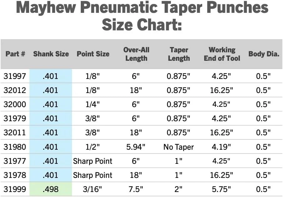 Mayhew Tools 32012 Pneumatic Taper Punch, 1/8" x 18", Black Oxide Finish - Image 6