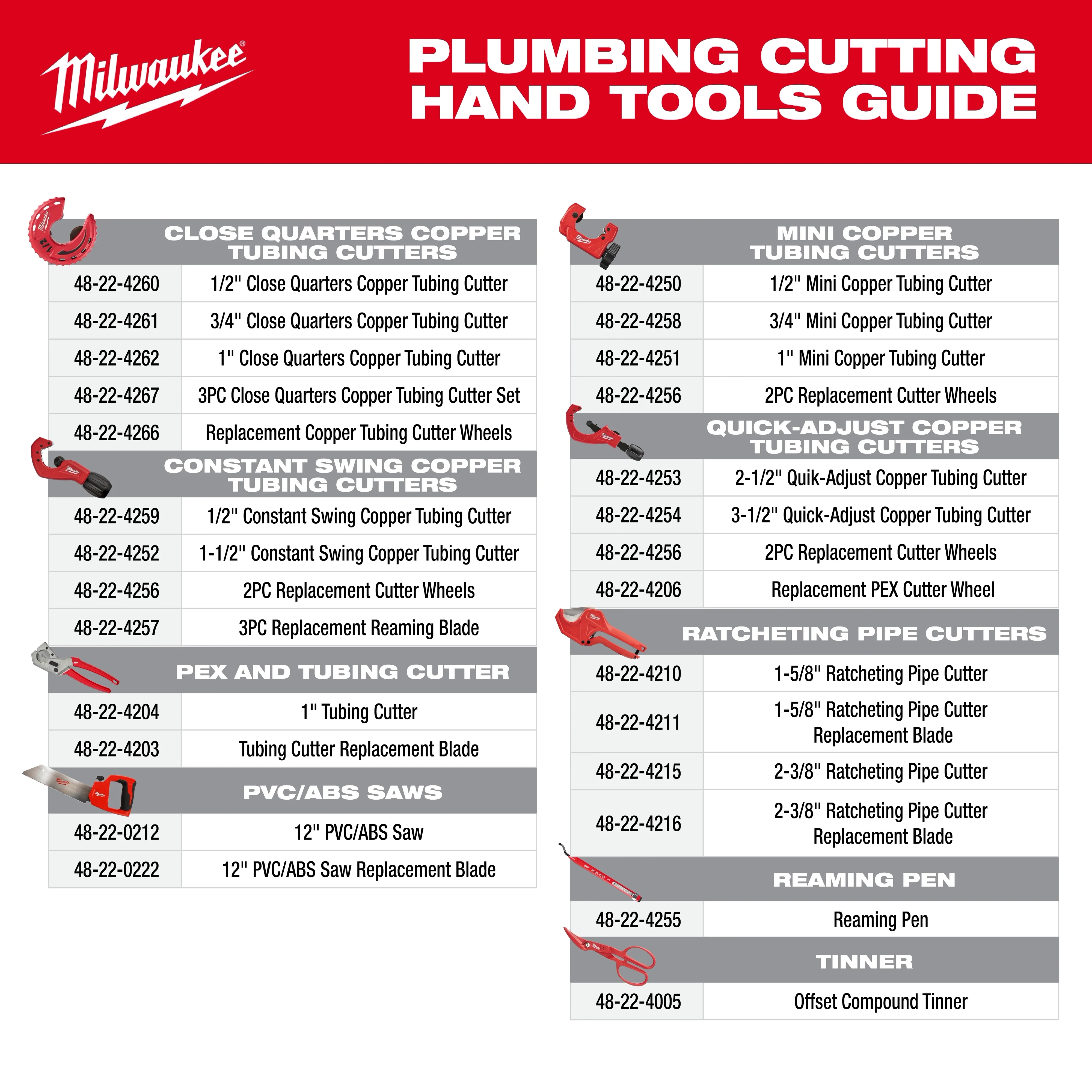 Milwaukee 48-22-4255 Reaming Pen - Image 5