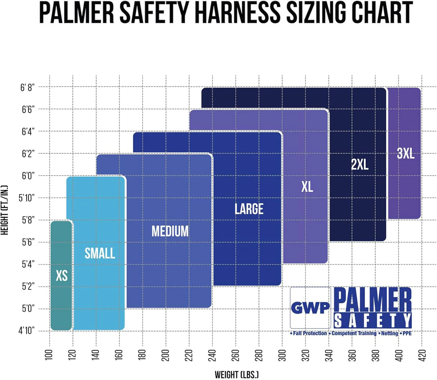 Palmer Safety Hammerhead 5pt Safety Harness Back Padded, QCB Chest, Tongue Buckel Legs Straps, Back & Side D-Rings - Image 6