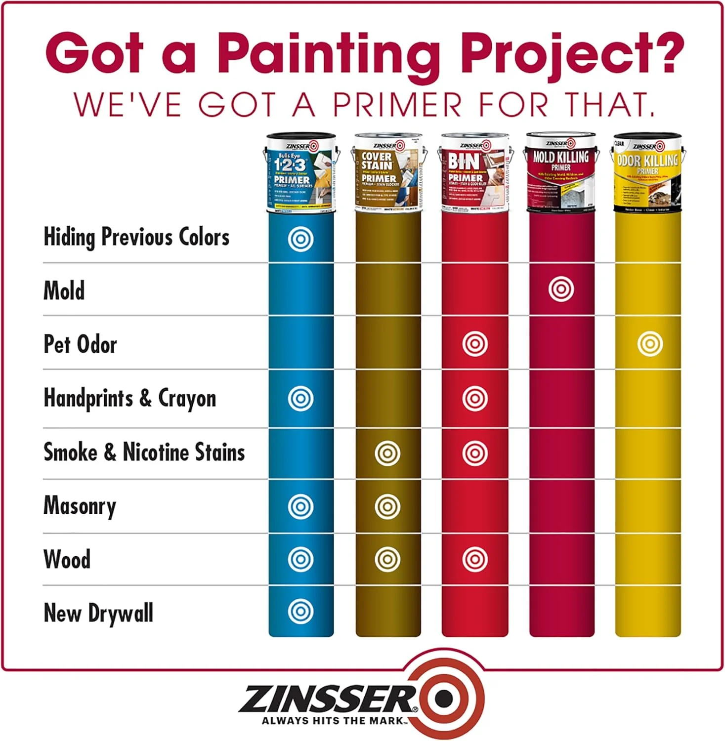 qt Zinsser 276087 White Zinsser, Mold Killing Primer Water-Based Mold Killing Primer - Image 4