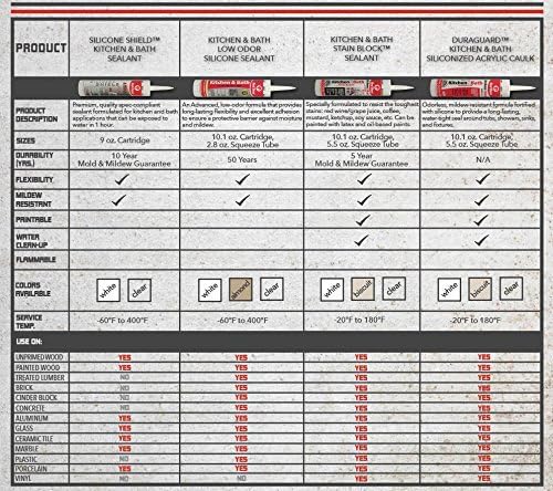 Red Devil 040620 Duraguard Kitchen & Bath Siliconized Acrylic Caulk, 10.1 oz, Biscuit (Pack of 1) - Image 3
