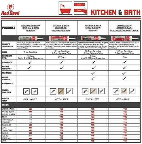 Red Devil Kitchen & Bath Stain Block Sealant (Biscuit Color) - Image 3