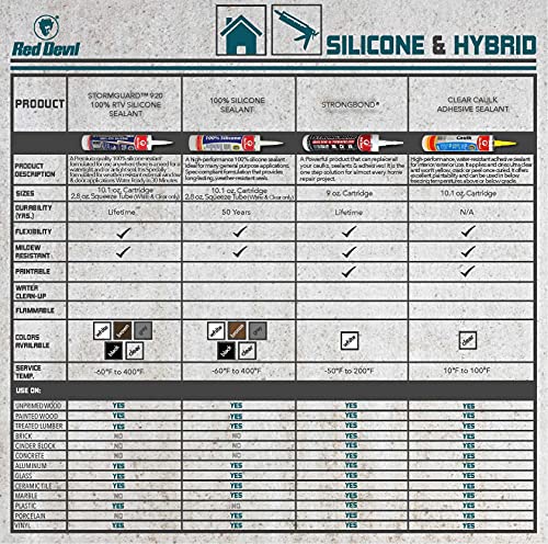 Red Devil 0826 100% Silicone Sealant Architectural Grade, Silicone Architectural Grade RTV Sealant, A Water-Resistant Adhesive for Interior and Exterior Use, 9.8 oz. Tube, Clear, 12 Pack - Image 3