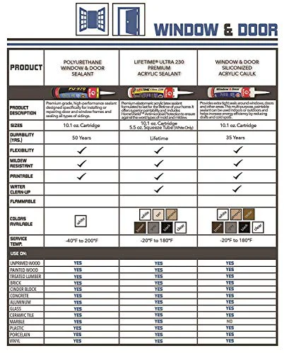 Red Devil 084650 Window & Door Silicone Acrylic Caulk & Sealant, Gray, 100% Waterproof, Paintable, 10.1 oz, Pack of 1, Made in USA - Image 3
