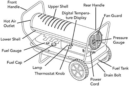 140,000 Btu Kerosene/Diesel Thermostat-Controlled Heating For Up To 3500 Square Feet (Rem-140T-Kfa-O) - Image 8